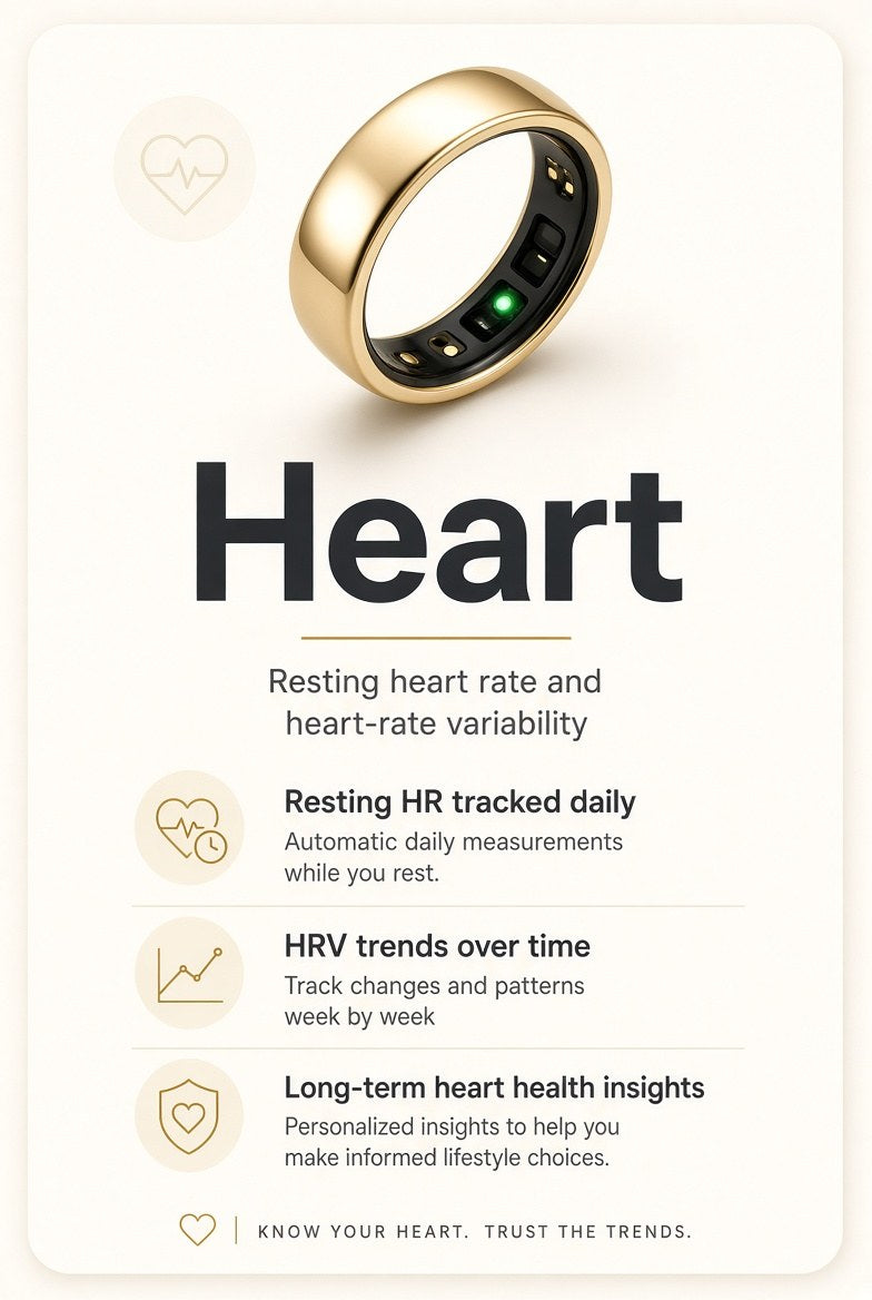 Heart: resting heart rate and heart-rate variability as trends. Tap for details.