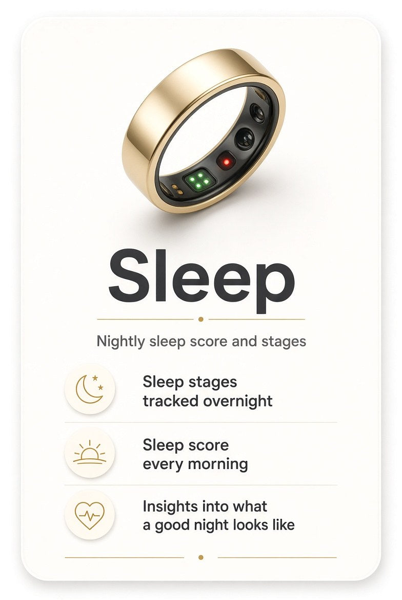 Sleep: nightly sleep score and stages, tracked overnight. Tap for details.